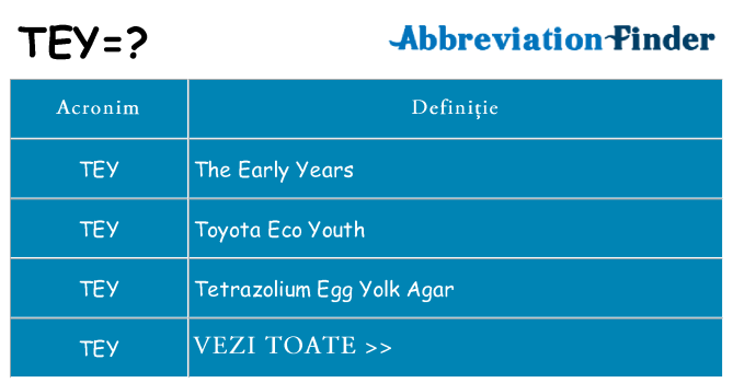 Ce stea tey