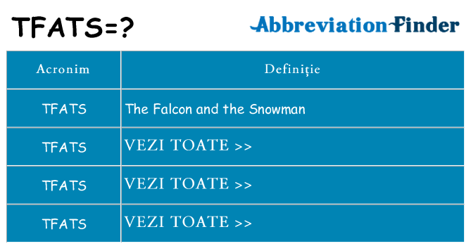 Ce stea tfats
