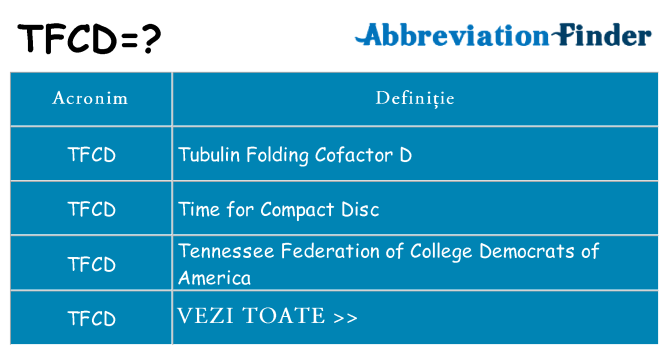 Ce stea tfcd