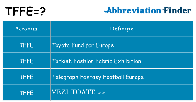 Ce stea tffe