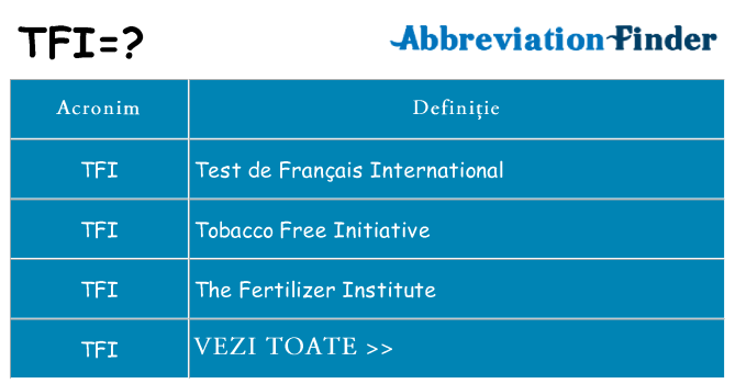 Ce stea tfi
