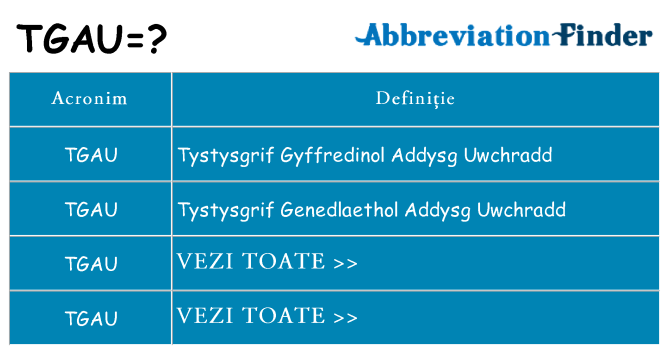 Ce stea tgau