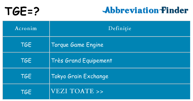 Ce stea tge