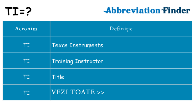 Ce stea ti