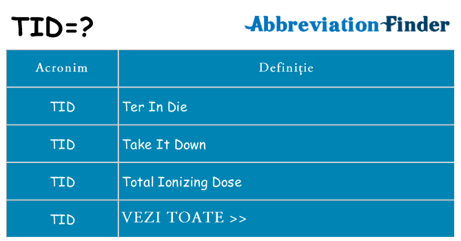 Ce stea tid