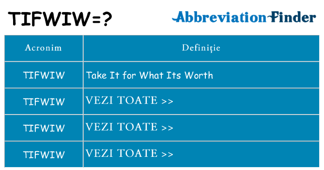 Ce stea tifwiw