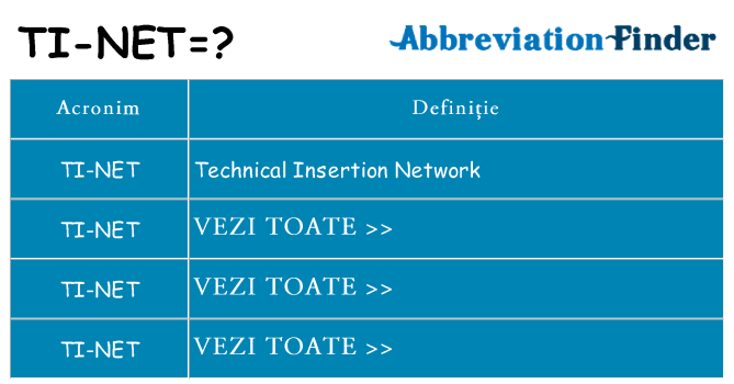 Ce stea ti-net