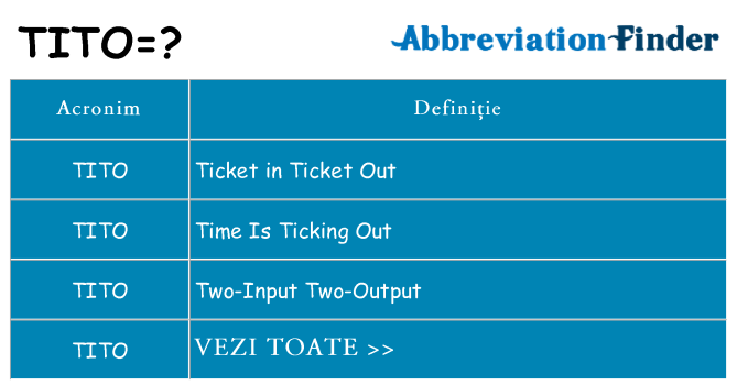 Ce stea tito