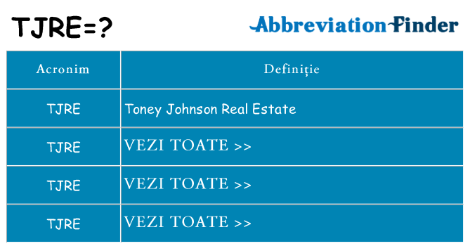 Ce stea tjre