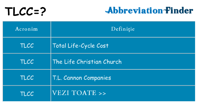 Ce stea tlcc