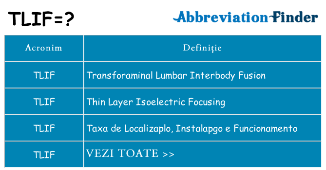 Ce stea tlif