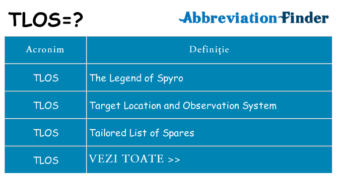 Ce stea tlos