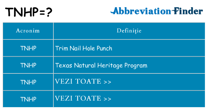 Ce stea tnhp