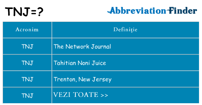 Ce stea tnj
