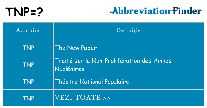 Ce stea tnp