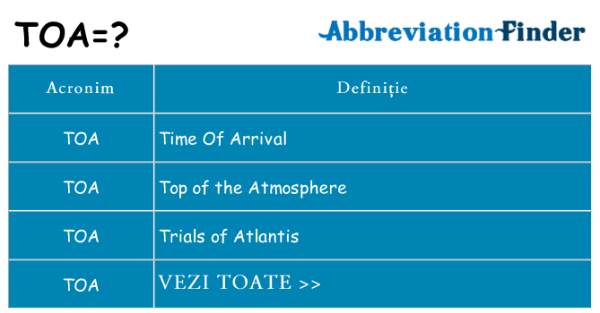 Ce stea toa