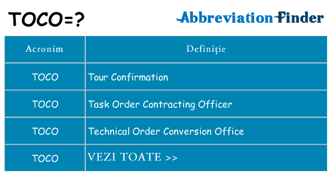 Ce stea toco