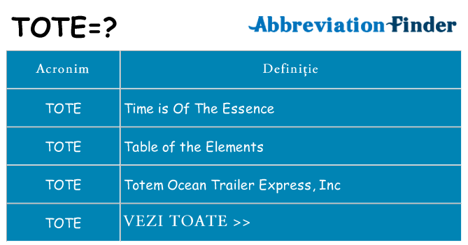 Ce stea tote