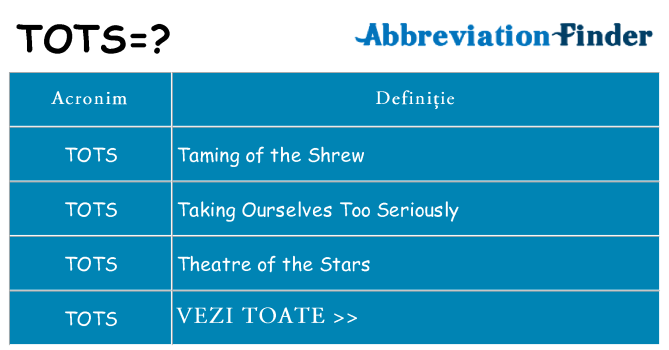 Ce stea tots