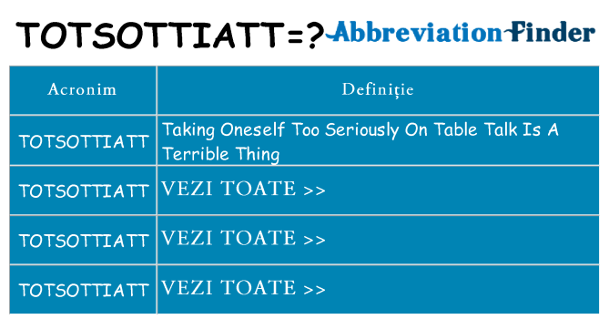 Ce stea totsottiatt