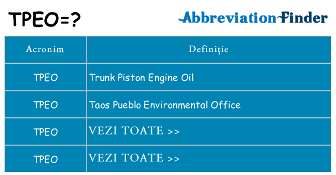 Ce stea tpeo