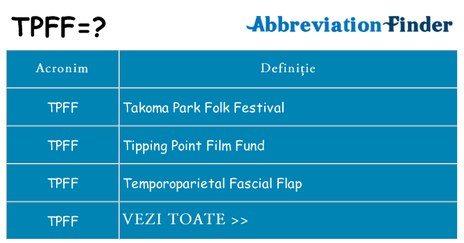 Ce stea tpff