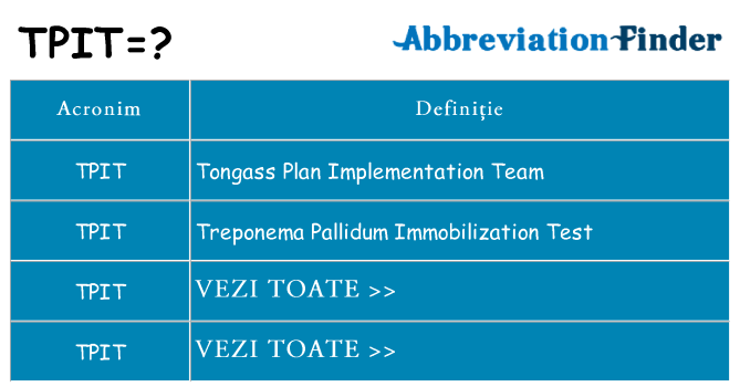 Ce stea tpit