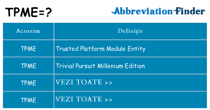 Ce stea tpme