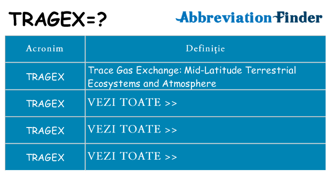 Ce stea tragex