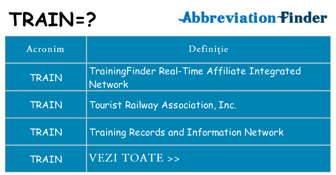 Ce stea train