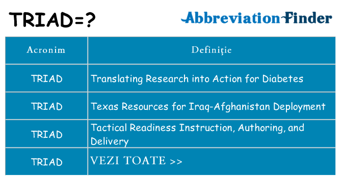 Ce stea triad