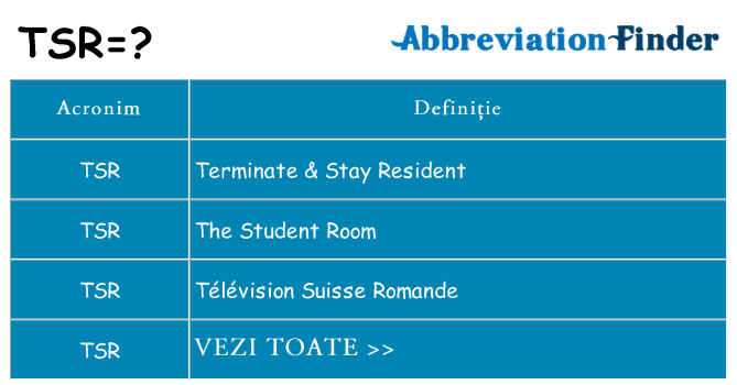 Ce stea tsr