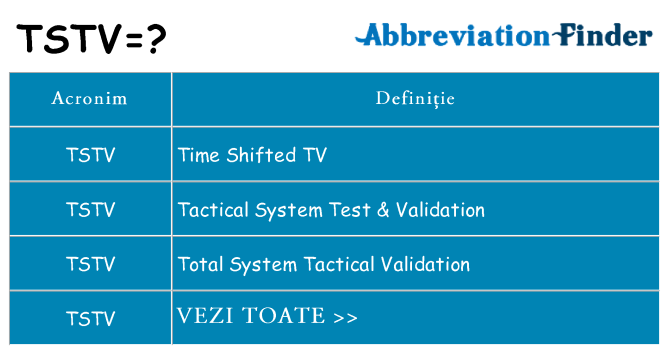 Ce stea tstv