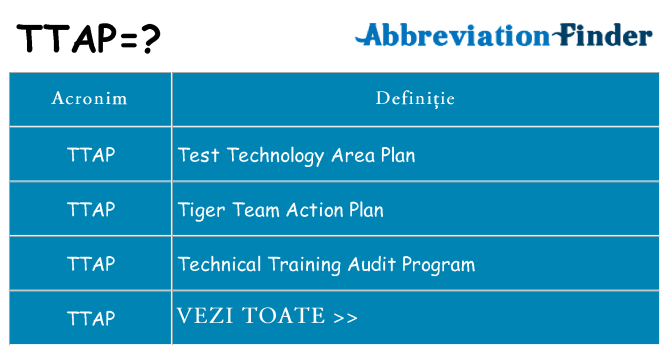 Ce stea ttap