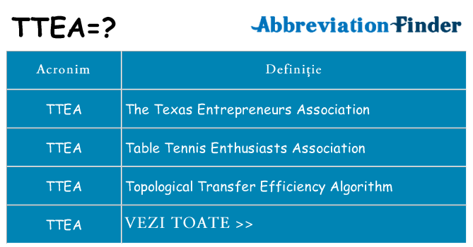 Ce stea ttea