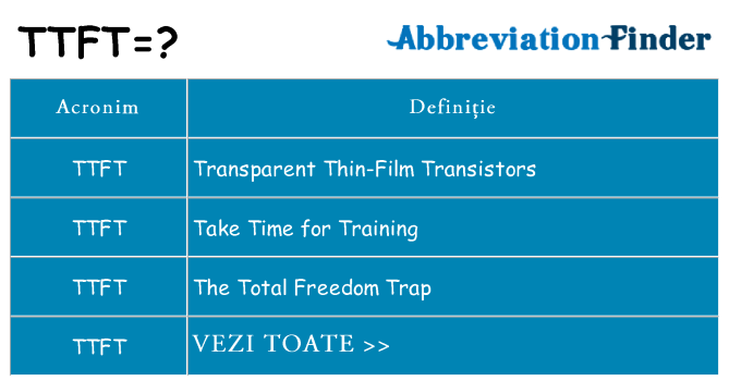 Ce stea ttft