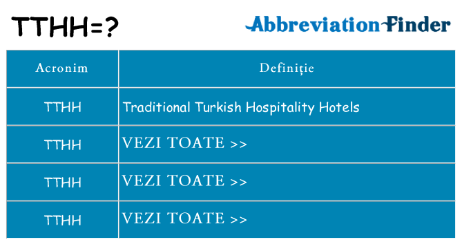 Ce stea tthh