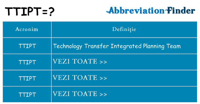 Ce stea ttipt
