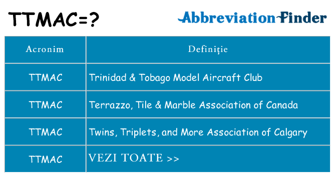 Ce stea ttmac