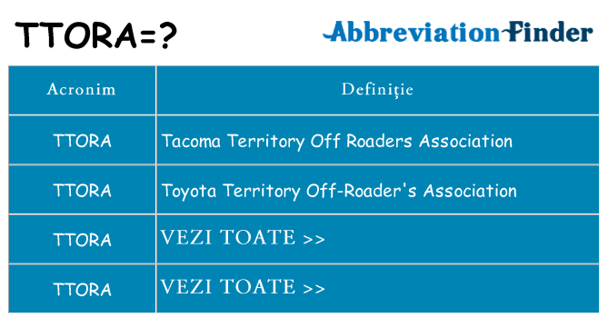 Ce stea ttora
