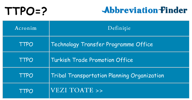 Ce stea ttpo