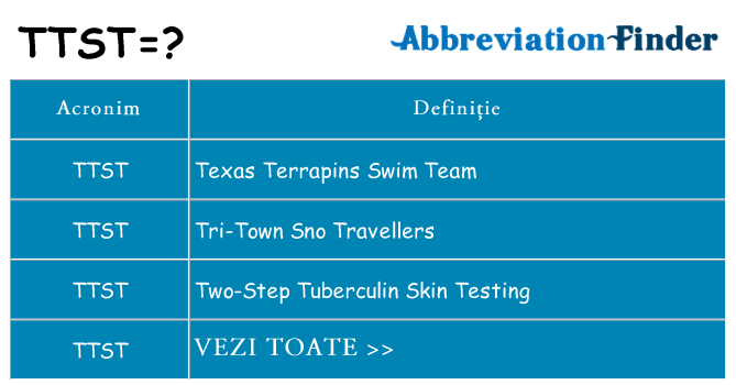 Ce stea ttst