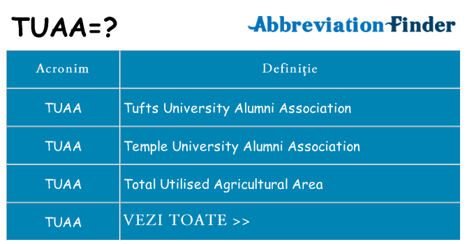 Ce stea tuaa