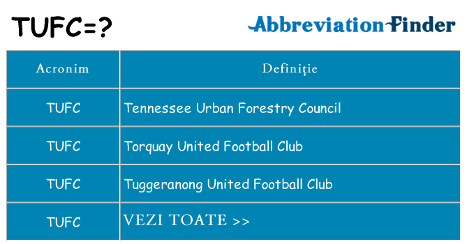 Ce stea tufc