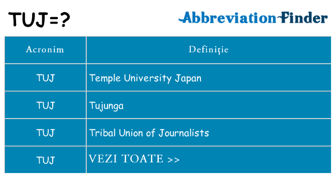 Ce stea tuj
