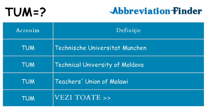 Ce stea tum