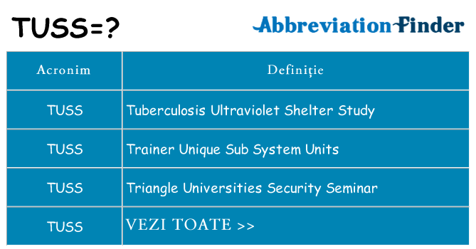 Ce stea tuss