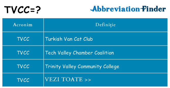 Ce stea tvcc