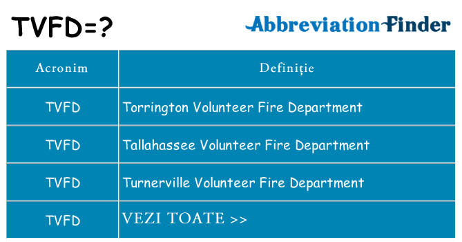 Ce stea tvfd