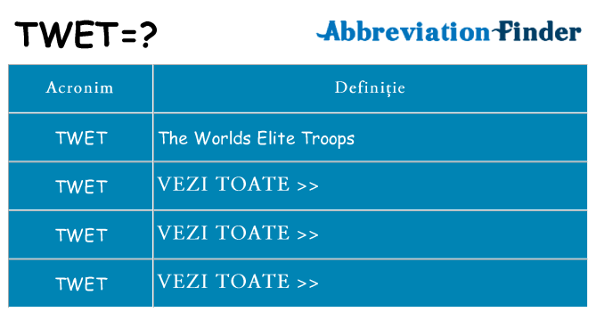 Ce stea twet